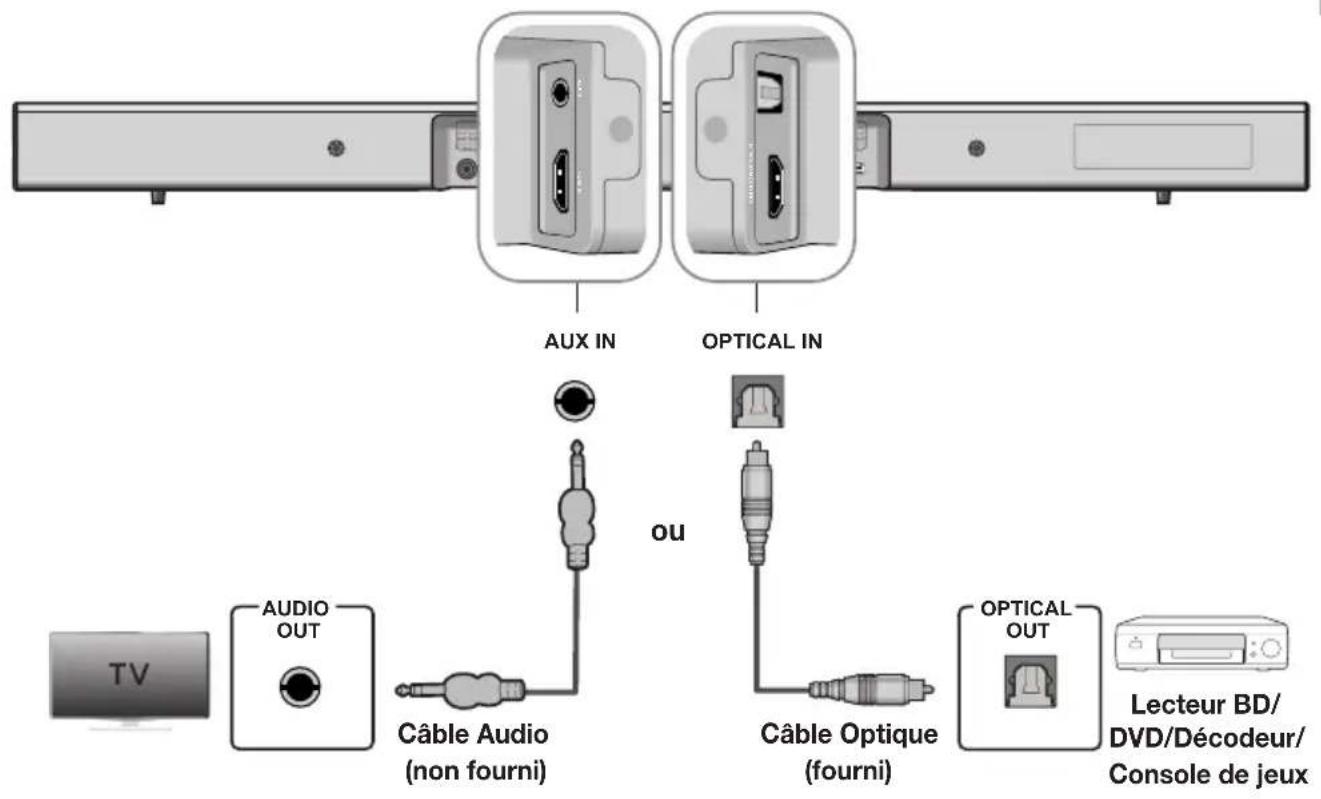 SAMSUNG HWJ470 - CONNEXION D'UN PÉRIPHÉRIQUE EXTERNE À L'AIDE D'UN CÂBLE AUDIO (ANALOGIQUE) OU OPTIQUE (NUMÉRIQUE) - 1