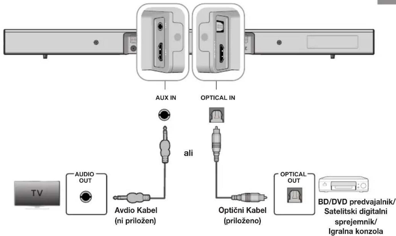 SAMSUNG HWJ470 - POVEZAVA ZUNANJE NAPRAV E Z AVD IO (ANALOGNIM) KABLOM ALI OPTIČNIM (DIGITA LNIM) KABLOM - 1