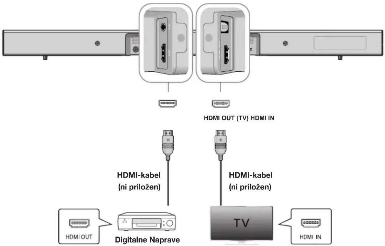 SAMSUNG HWJ470 - POVEZAVA ZUNANJE NAPRAV E S KABLOM HDMI - 1