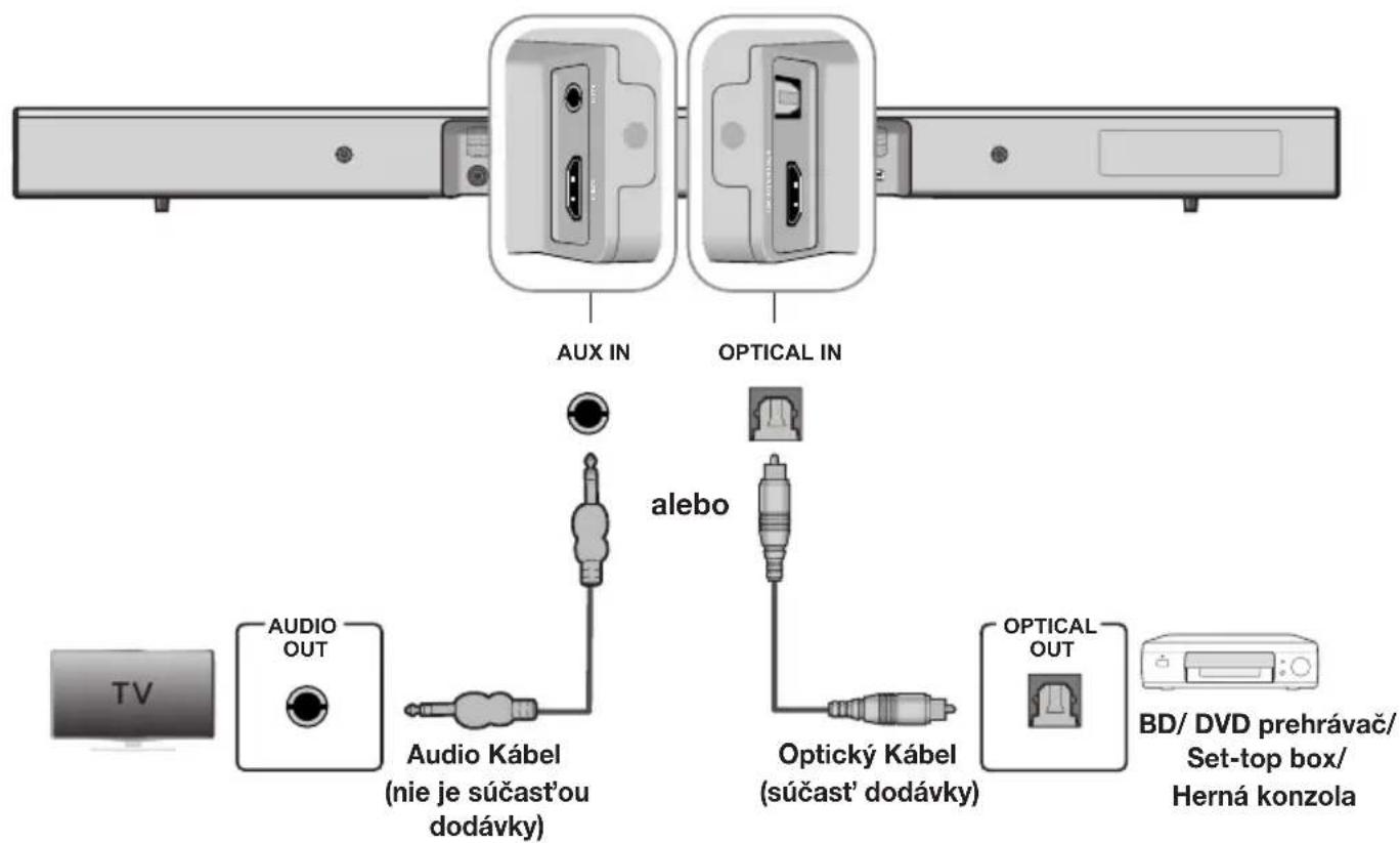 SAMSUNG HWJ470 - PRIPOJENIE EXTERNÉHO ZARIADENIA POMOCOU AUDIO (ANALÓGOVÉHO) ALEBO OPTICKÉHO (DIGITÁLNEHO) KÁBLA - 1