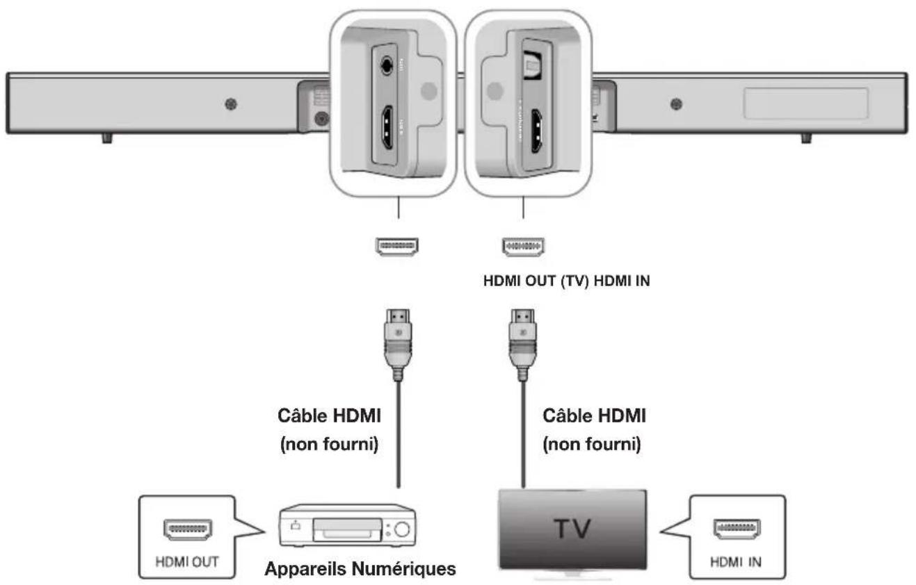 SAMSUNG HWJ470 - CONNEXION D'UN PÉRIPHÉRIQUE EXTERNE À L'AIDE D'UN CÂBLE HDMI - 1