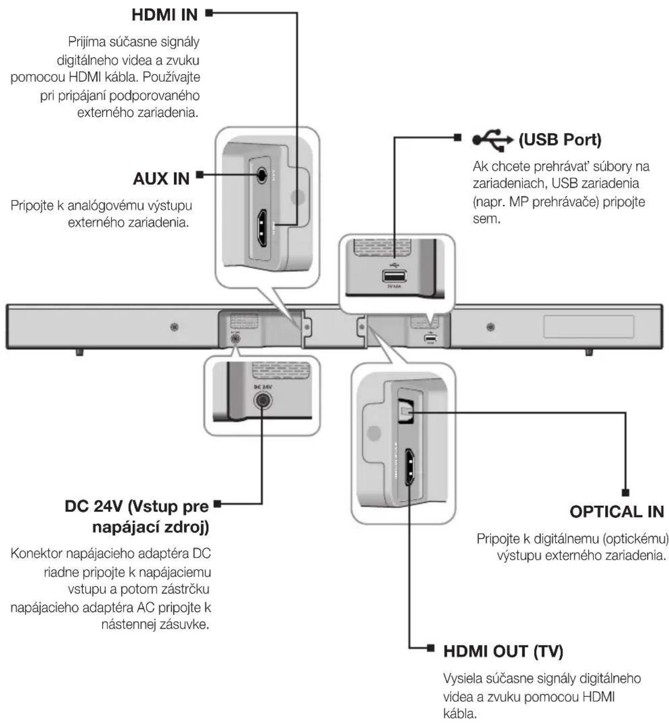 SAMSUNG HWJ470 - ZADNÝ PANEL - 1
