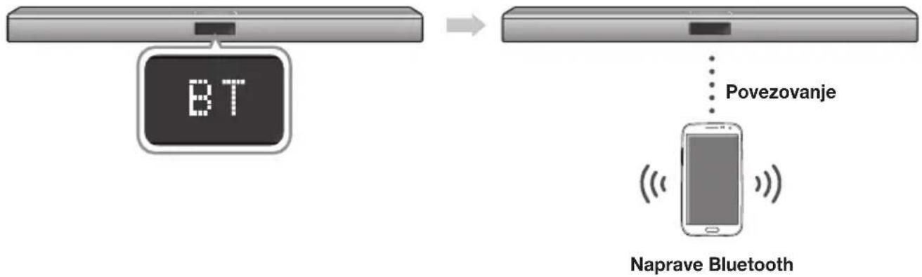 SAMSUNG HWJ470 - ▶Povezovanje naprave Soundbar z napravo Bluetooth - 1