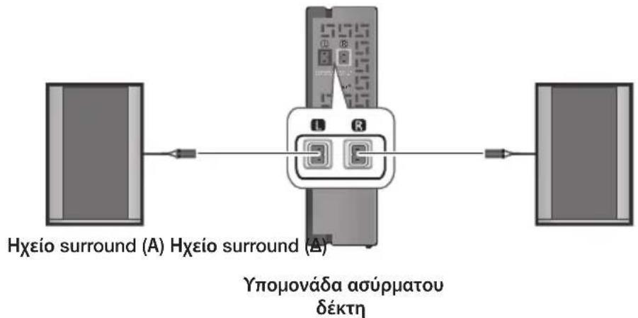 SAMSUNG HWJ470 - ΣΥΝΔΕΣΗ ΤΩΝ ΗΧΕΙΩΝ SURROUND - 1