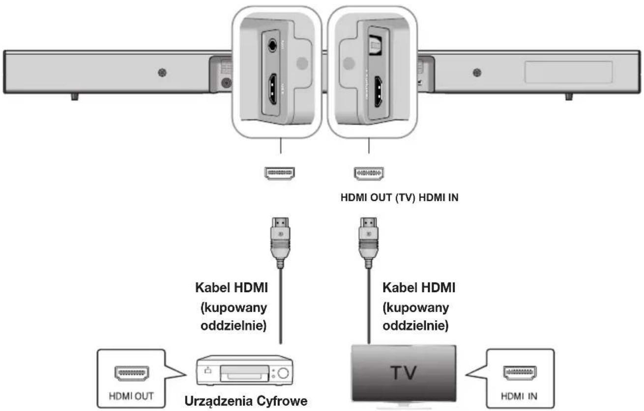 SAMSUNG HWJ470 - PODŁĄCZANIE URZĄDZENIA ZEWNETRZNEGO ZA POMOĆĄ PRZEWODU HDMI - 1