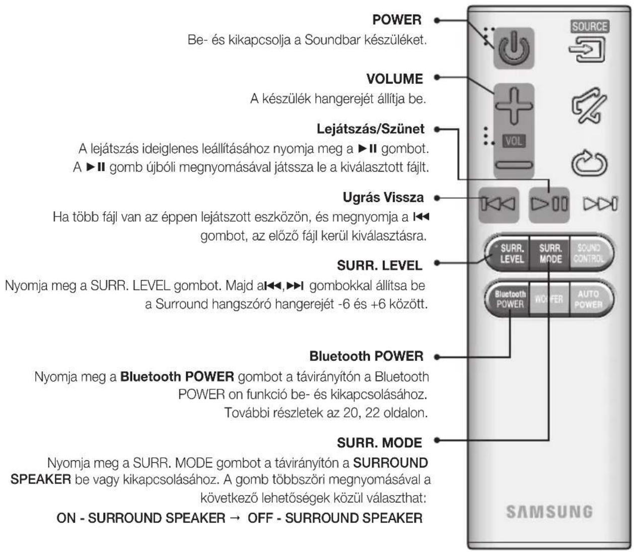 SAMSUNG HWJ470 - WOOFER (Kisfrekvenciás hangszóró) - 2