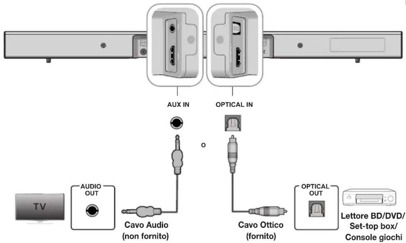 SAMSUNG HWJ470 - CONNESSIONE DI UN DISPOSITIVO ESTERNO CON UN CAVO AUDIO (ANALOGICO) O OTTICO (DIGITALE) - 1