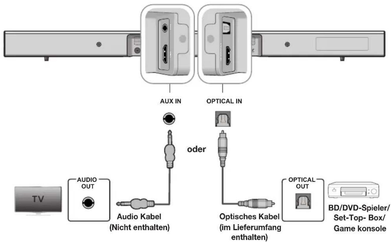 SAMSUNG HWJ470 - ANSCHLIESSEN EINES EXTERNEN GERÄTS MITHILFE EINES AUDIOKABELS (ANALOG) ODER OPTISCHEN KABELS (DIGITAL) - 1