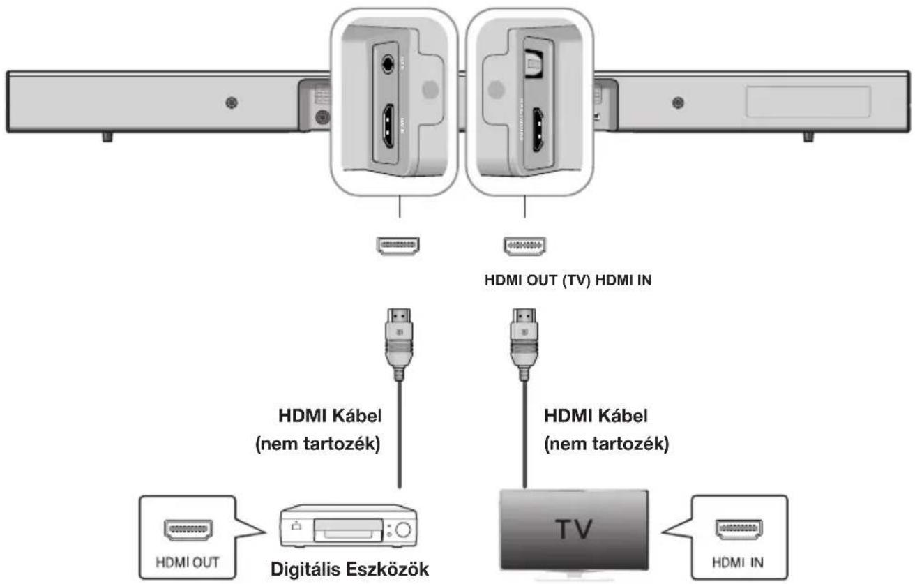 SAMSUNG HWJ470 - KÜLSŐ ESZKÖZ CSATLAKOZTATÁSA HDMI KÁBELLEL - 1