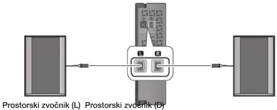 SAMSUNG HWJ470 - PRIKLJUČITEV PROSTORSKIH ZVOČNIKOV - 1