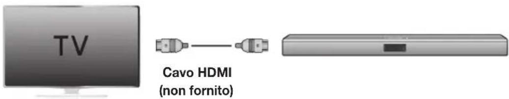 SAMSUNG HWJ470 - ARC (HDMI OUT) - 1