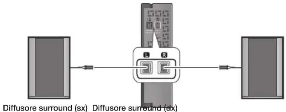 SAMSUNG HWJ470 - COLLEGAMENTO DEI DIFFUSORI SURROUND - 1