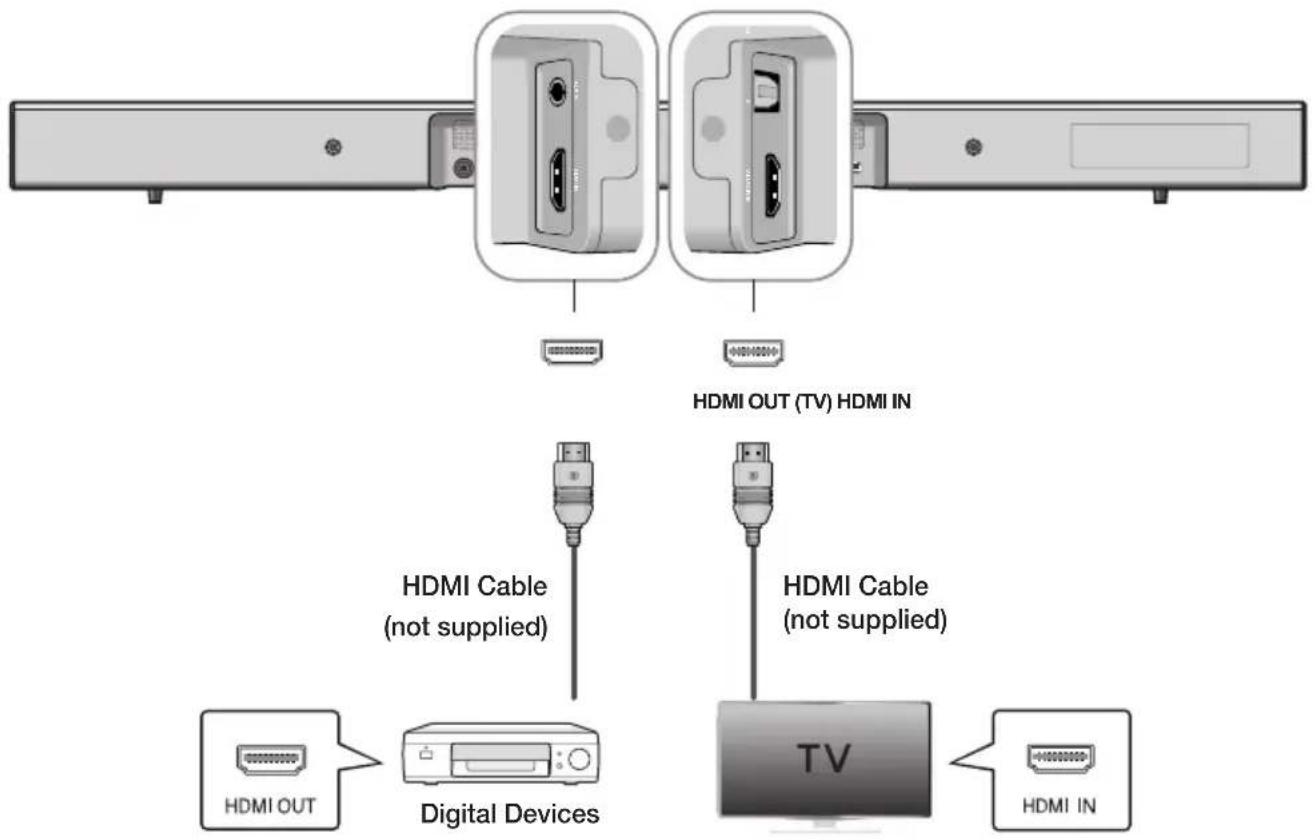 SAMSUNG HWJ470 - CONNECTING AN EXTERNAL DEVICE USING AN HDMI CABLE - 1