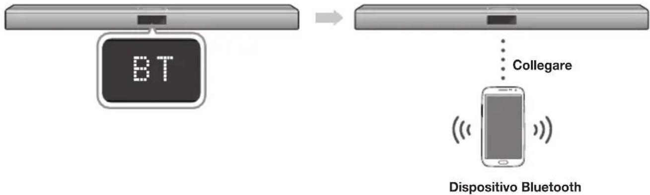 SAMSUNG HWJ470 - ▶Per collegare l'Soundbar a un dispositivo Bluetooth - 1