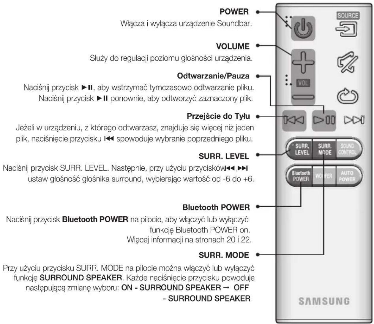 SAMSUNG HWJ470 - WOOFER - 2