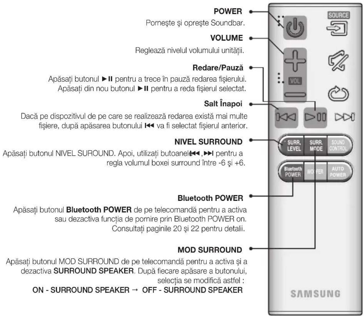 SAMSUNG HWJ470 - WOOFER - 2