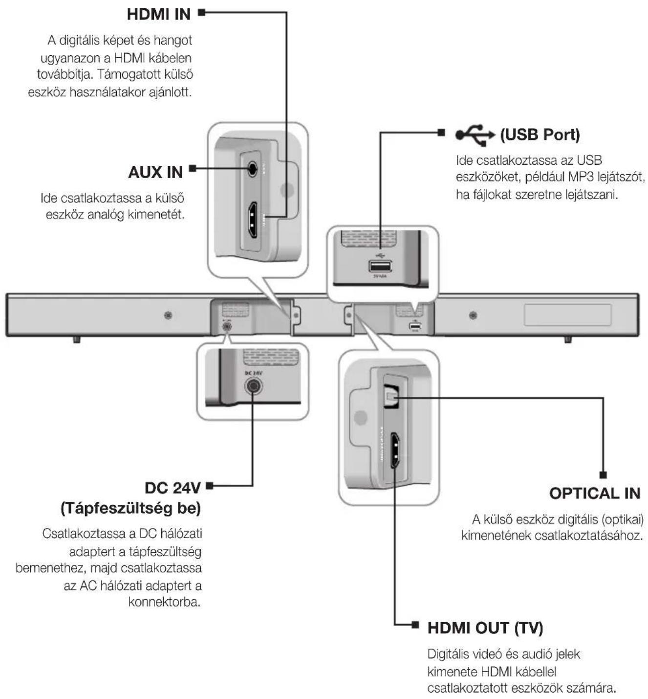 SAMSUNG HWJ470 - HÁTSÓ PANEL - 1