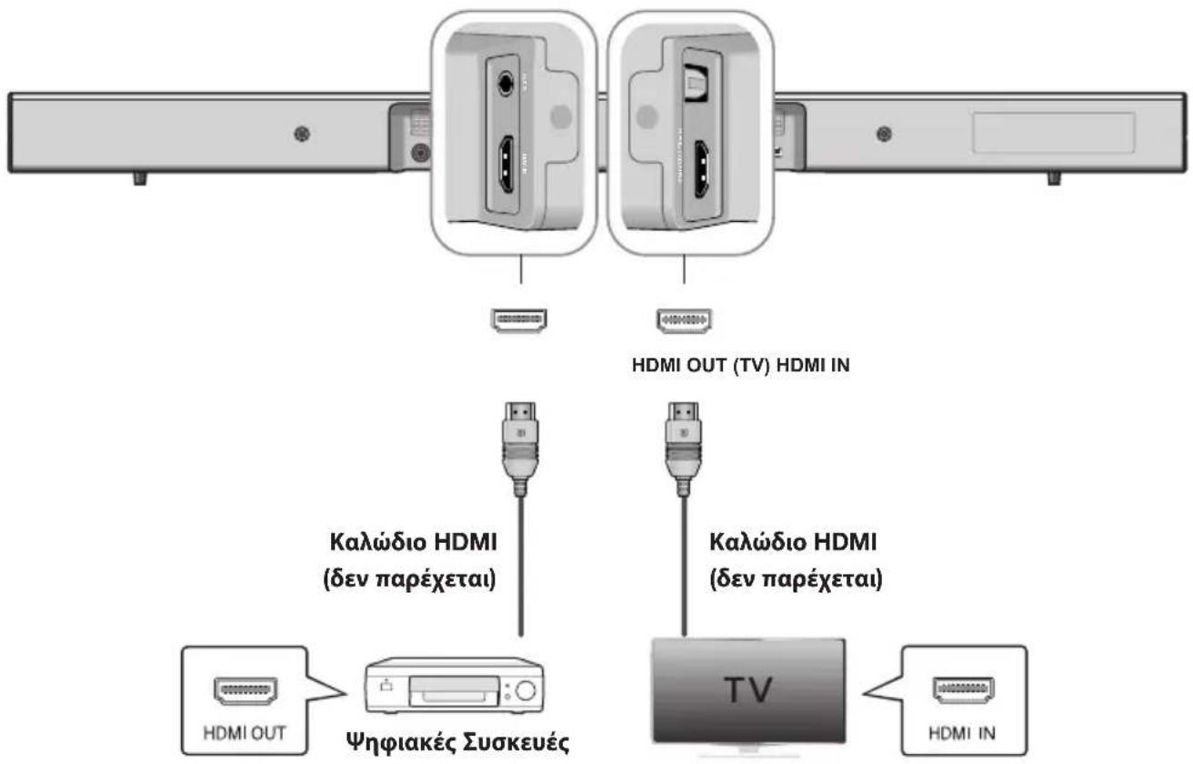 SAMSUNG HWJ470 - ΣΥΝΔΕΣΗ ΕΞΩΤΕΡΙΚΗΣ ΣΥΣΚΕΥΗΣ ΜΕΣ'Ω ΚΑΛ'ΩΔΙΟΥ HDMI - 1