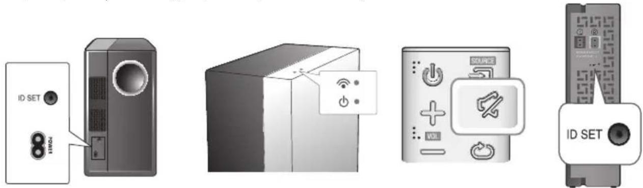 SAMSUNG HWJ470 - CONECTAREA MANUALA A SUBWOOFERULUI ŞI A MODULULUI SWA-7000S - 1