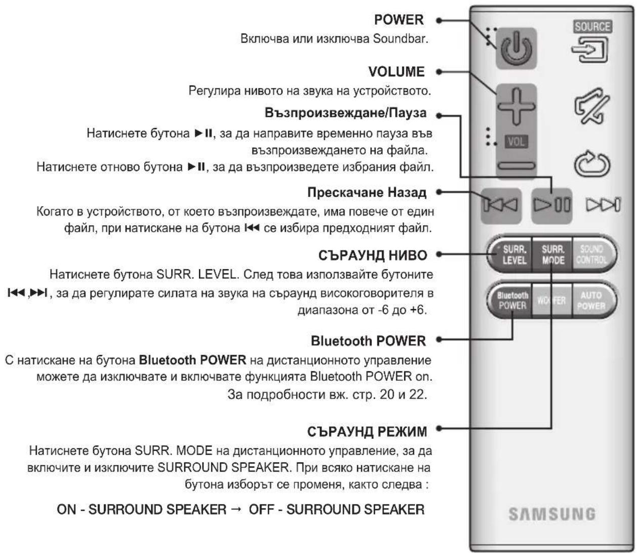 SAMSUNG HWJ470 - WOOFER (УФЪР) - 2