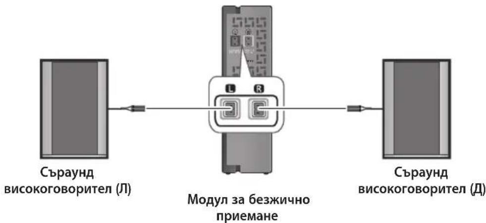 SAMSUNG HWJ470 - СВЪРЗВАНЕ НА СЪРАУНД ВИСОКОГОВОРИТЕЛИТЕ - 1