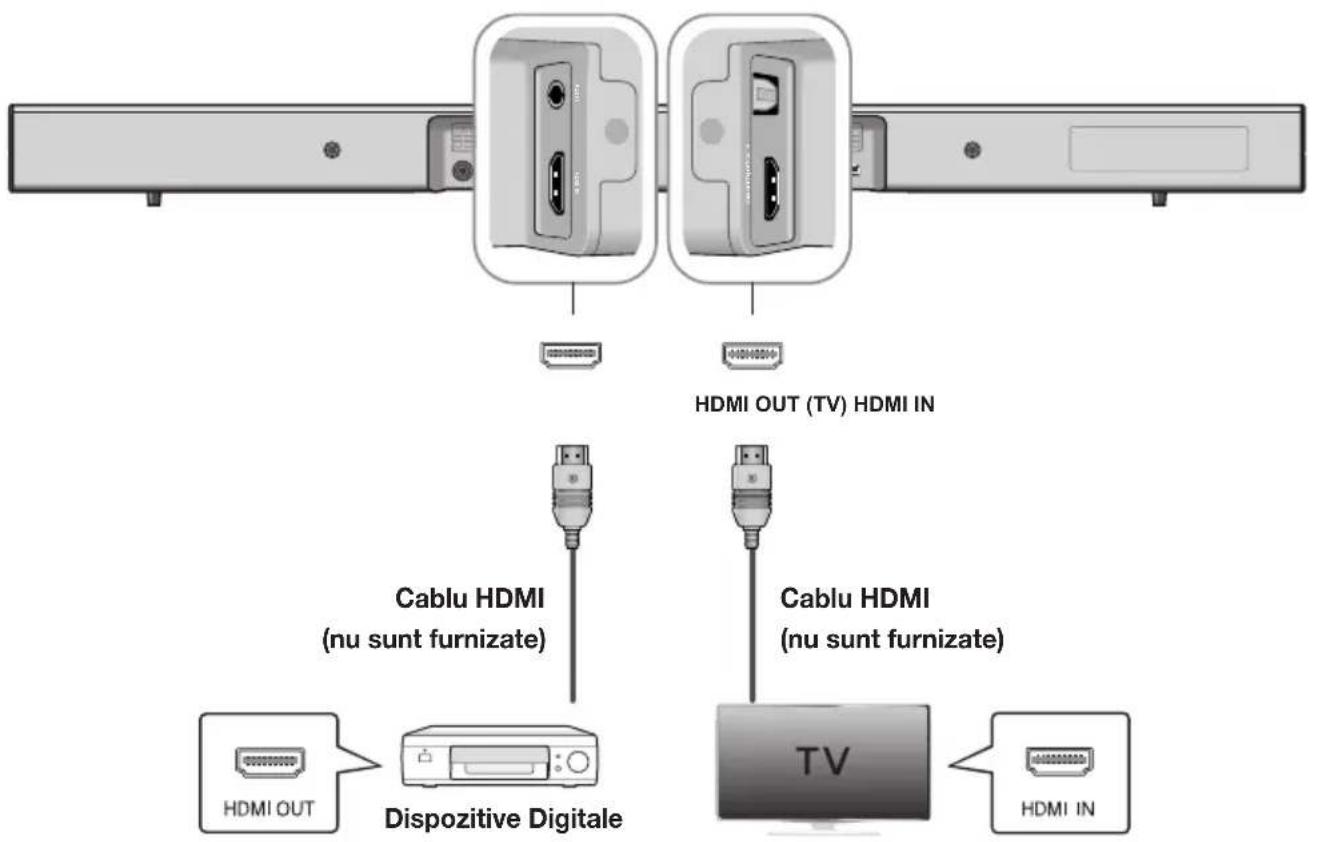 SAMSUNG HWJ470 - CONECTAREA UNUI DISPOZITIV EXTERN CU AJUTORUL CABLULUI HDMI - 1