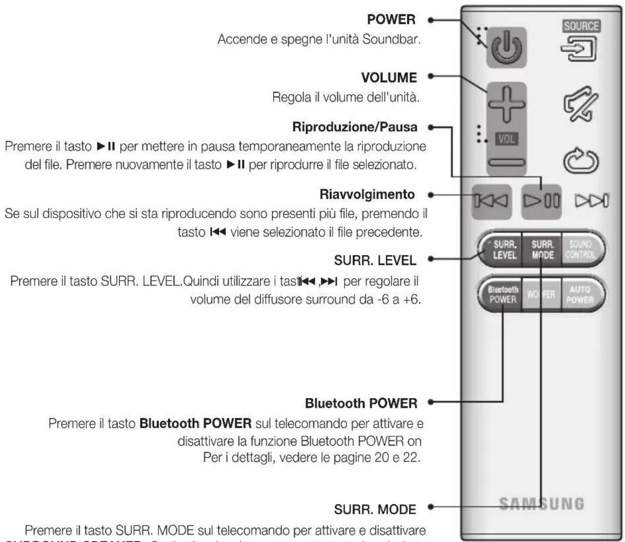 SAMSUNG HWJ470 - WOOFER (WOOFER) - 2