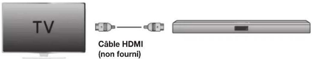 SAMSUNG HWJ470 - ARC (HDMI OUT) - 1