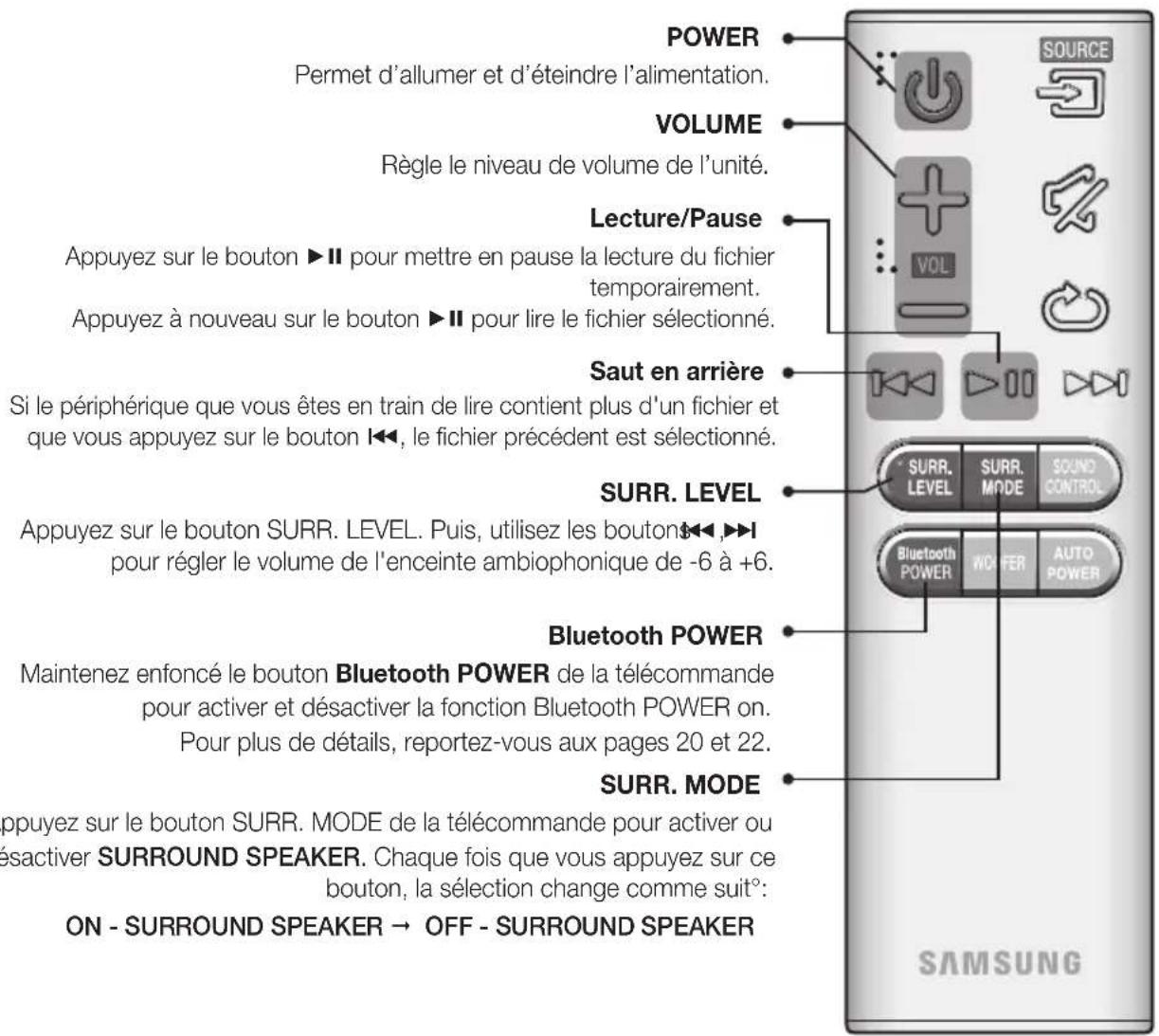 SAMSUNG HWJ470 - WOOFER (CAISSON DE GRAVES) - 2