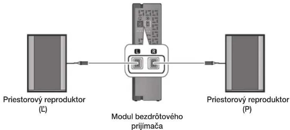 SAMSUNG HWJ470 - PRIPOJENIE PRIESTOROVÝCH REPRODUKTOROV - 1