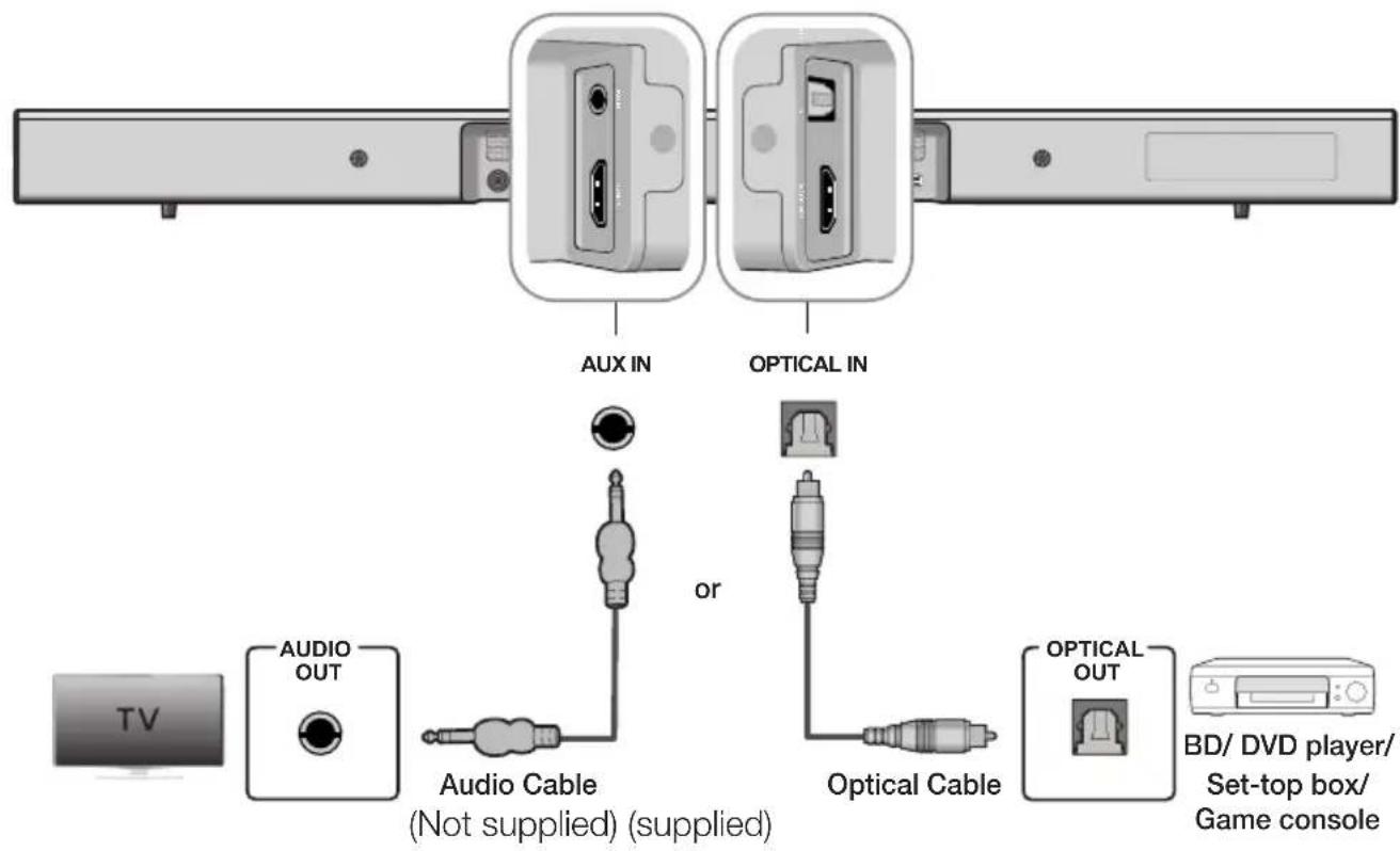 SAMSUNG HWJ470 - CONNECTING AN EXTERNAL DEVICE USING AUDIO (ANALOG) CABLE OR OPTICAL (DIGITAL) CABLE - 1