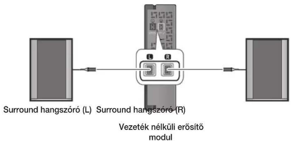 SAMSUNG HWJ470 - A SURROUND HANGSZÓRÓK CSATLAKOZTATÁSA - 1
