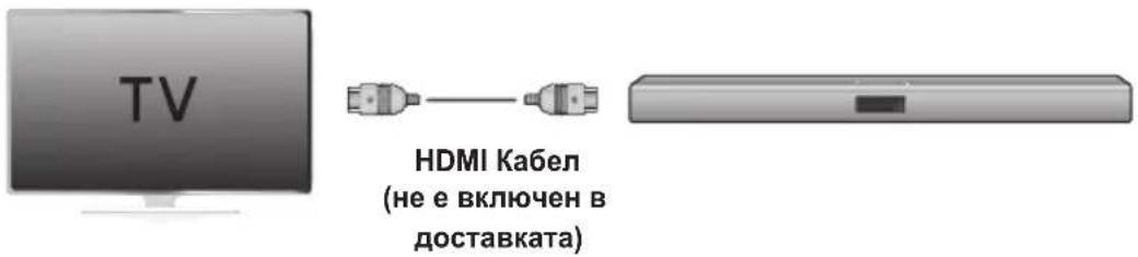 SAMSUNG HWJ470 - ARC (HDMI OUT) - 1