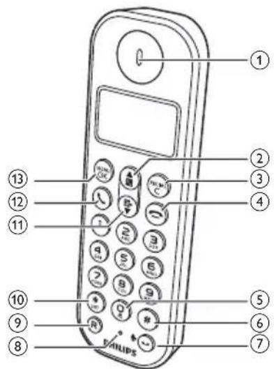 PHILIPS D1253W - Présentation du téléphone - 1