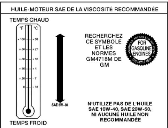CADILLAC SRX (2007) - Huilemoteurappropriée - 1