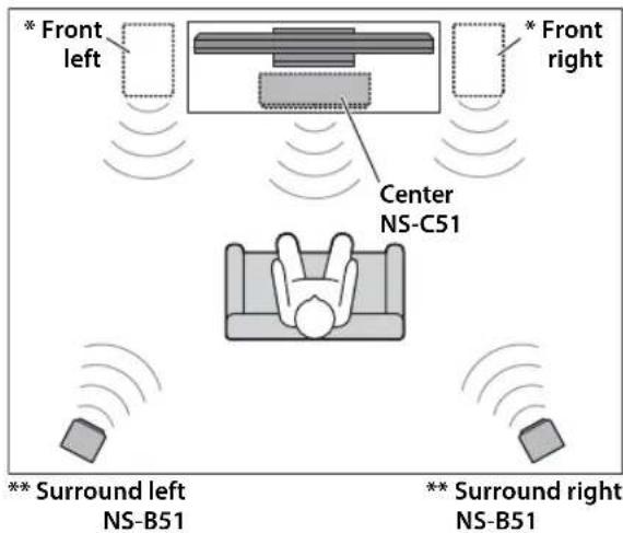 YAMAHA NSP51 - Installing the speakers - 1