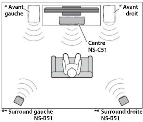 YAMAHA NSP51 - Installation des enceintes - 1