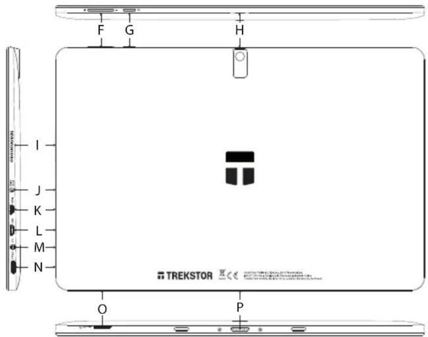 TrekStor SurfTab twin 10.1 - Connexions tablet - 2