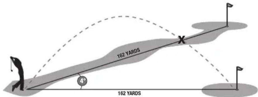 BUSHNELL TOUR V3 SLOPE - L'avantage du SlopeTM - 1