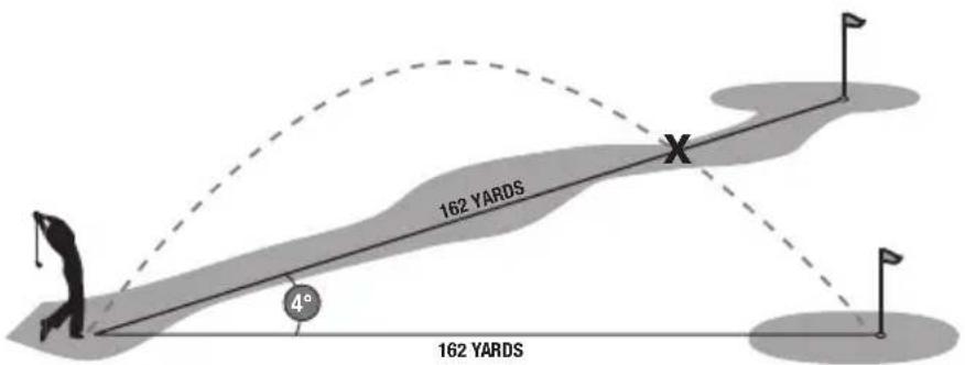 BUSHNELL TOUR V3 SLOPE - The Advantage of Slope Edition - 1