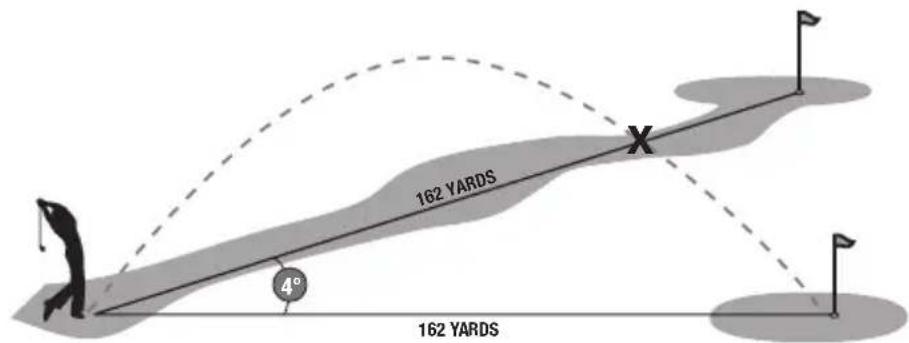 BUSHNELL TOUR V3 SLOPE - IL VANTAGGIO DELL'EDIZIONE SLOPE - 1