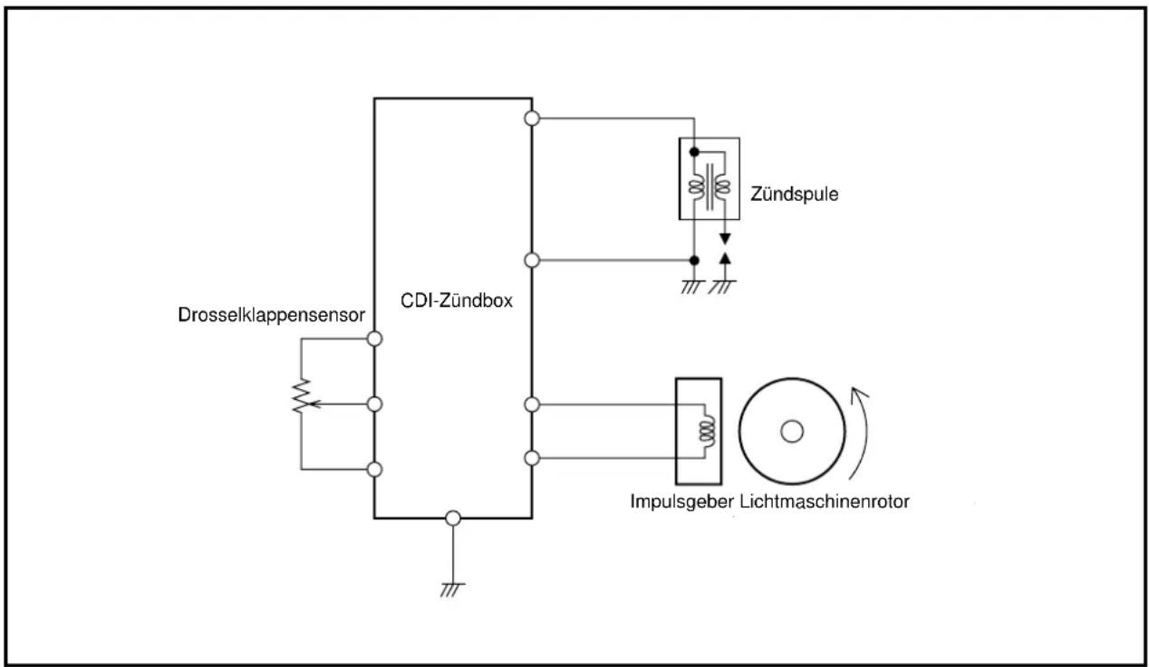 YAMAHA WR400F (1999) - COMPONENTES DEL SISTEMA ELECTRICO Y DIAGRAMA DE CABLES - 1