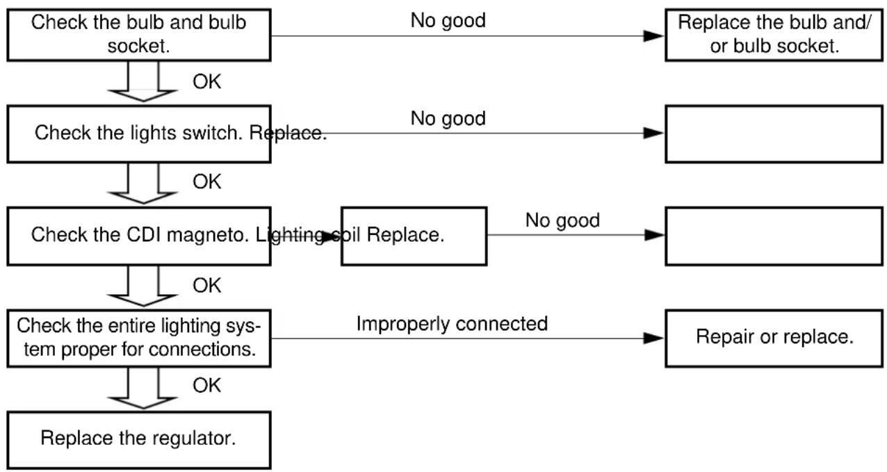 YAMAHA WR426F (2000) - TPS INPUT VOLTAGE INSPECTION - 1