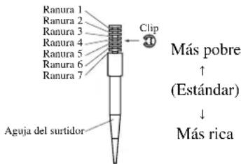 YAMAHA WR426F (2000) - Relación con la abertura del acelerador - 1