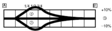 YAMAHA WR426F (2000) - Düsennadel-Clip-Position ändern - 1