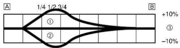 YAMAHA WR426F (2000) - Jet needle groove position adjustment - 1