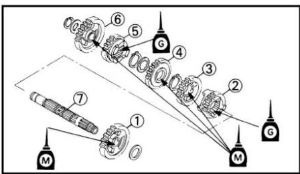 YAMAHA YZ125 (2000) - Transmission - 1