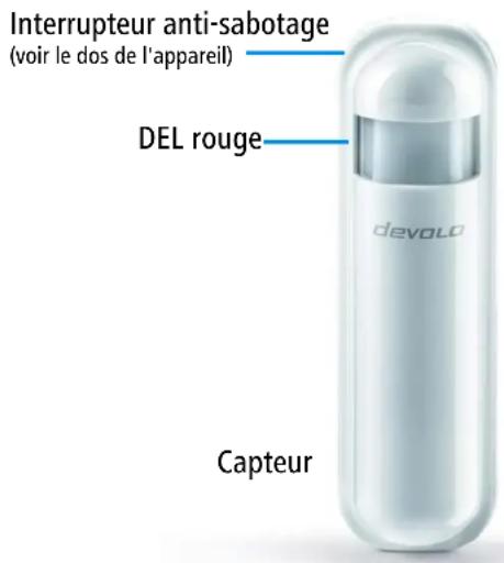 DEVOLO Home Control Motion Sensor - Le détecteur de mouvement home control - 1