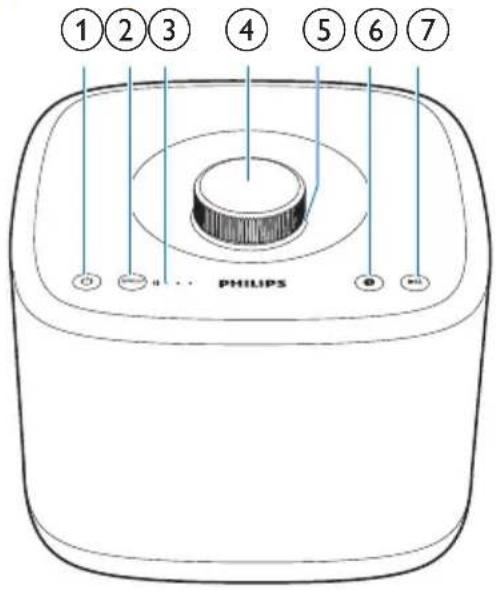 PHILIPS Microset BM5W - Présentation de l'unité principale - 1