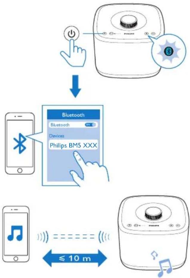 PHILIPS Microset BM5W - Remarque - 1